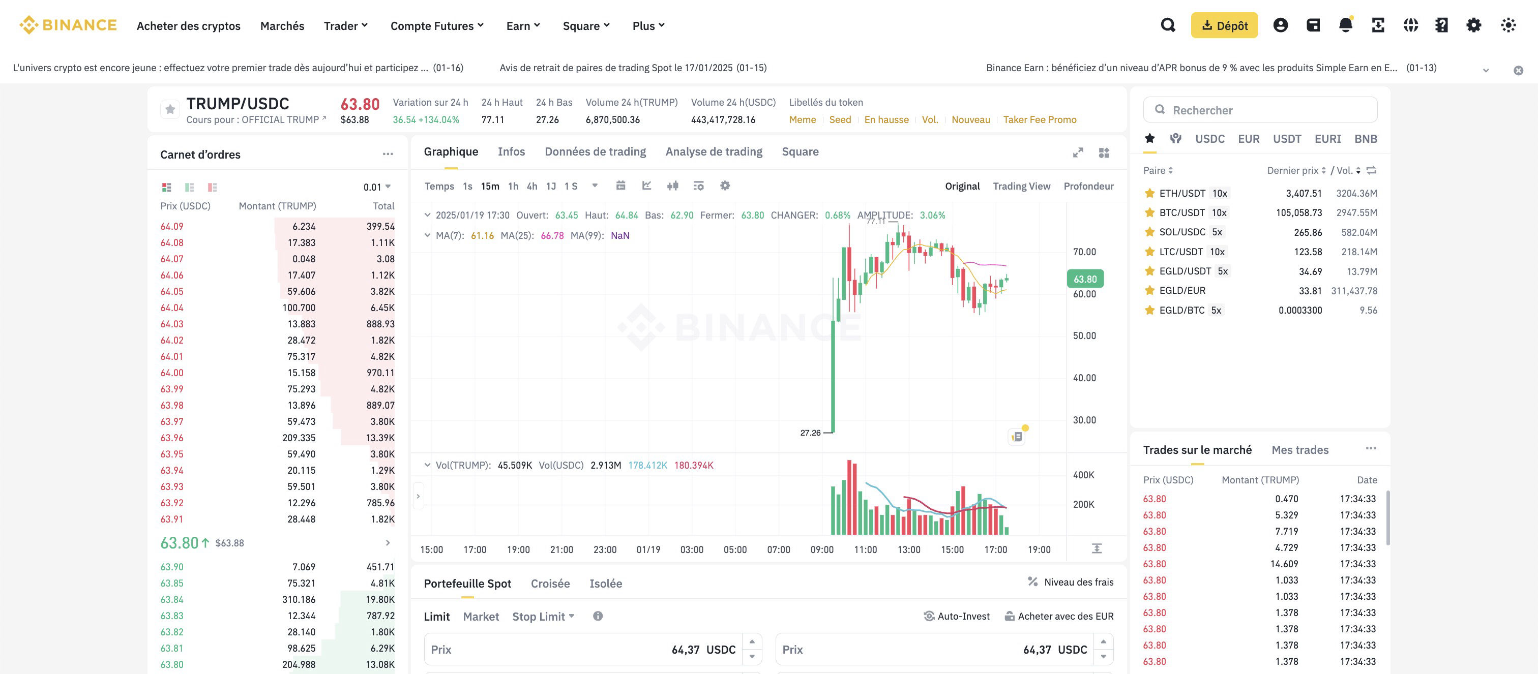 trump graphique binance