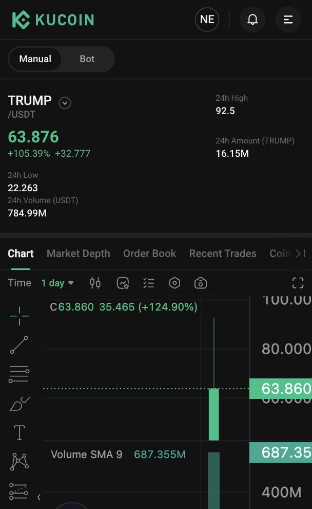 trump sur kucoin